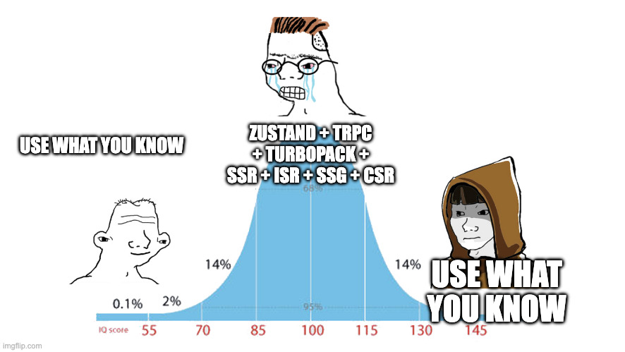 Midwit meme where the midwit chases complex & fancy frontend stack while others stick to what they know
